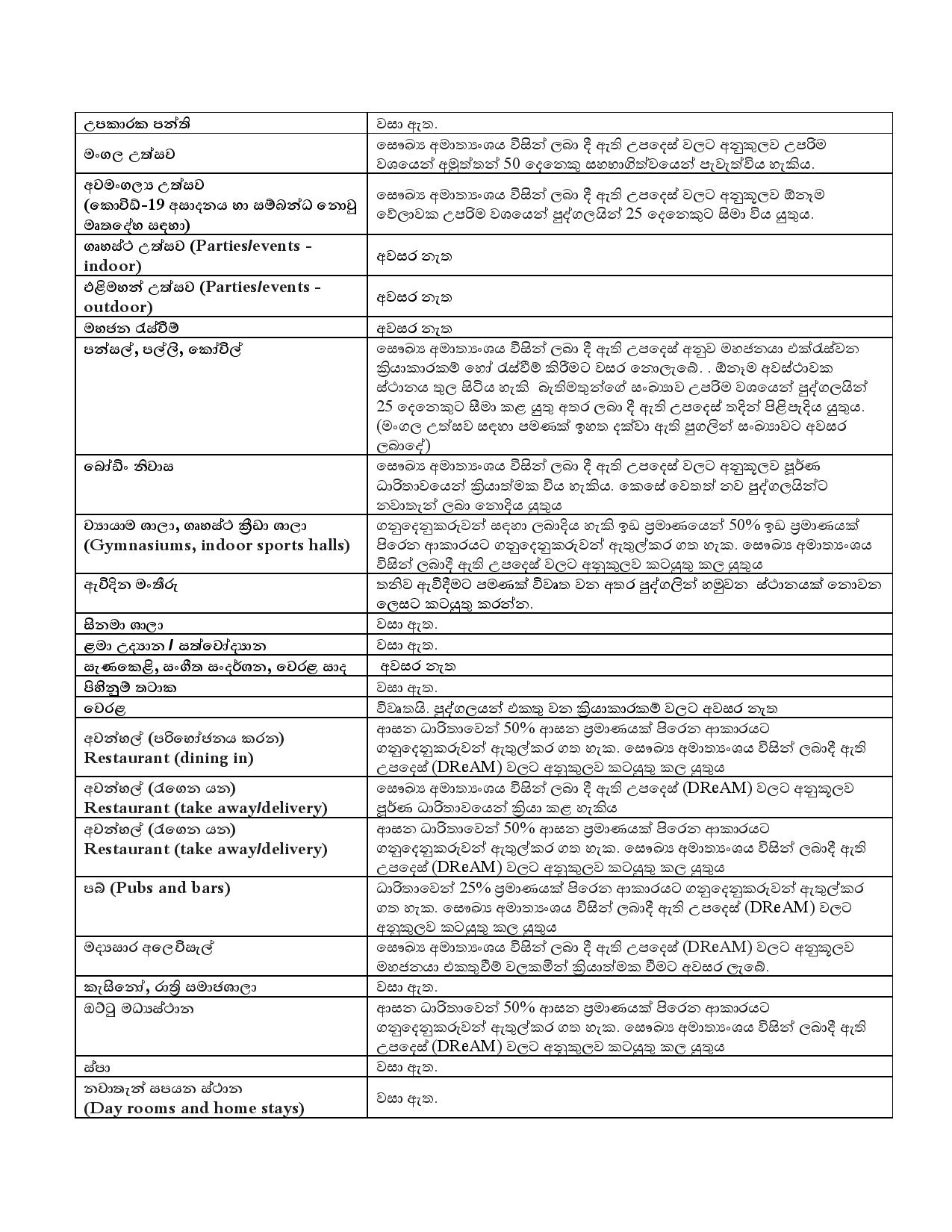 Guidelines Sinhala page 003