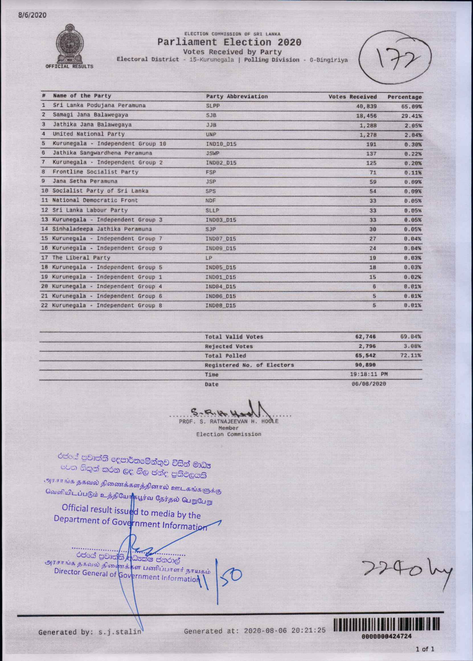 Parliament Election 2020 kurunegala Bingiriya 1