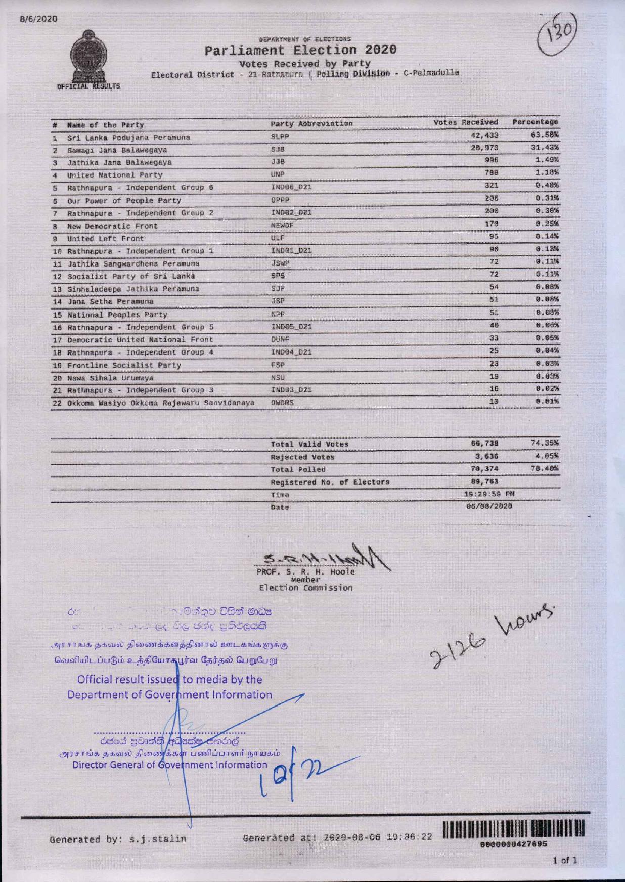 Parliament Election 2020 Ratnapura Pelmaduule page 001